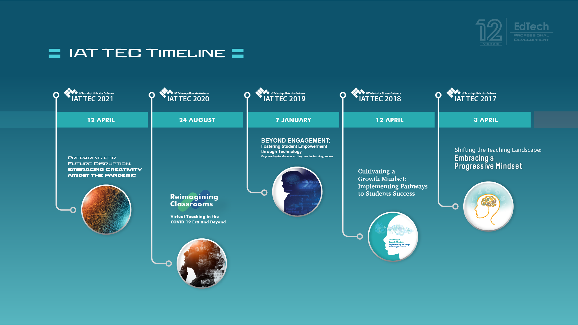 Time line 1 