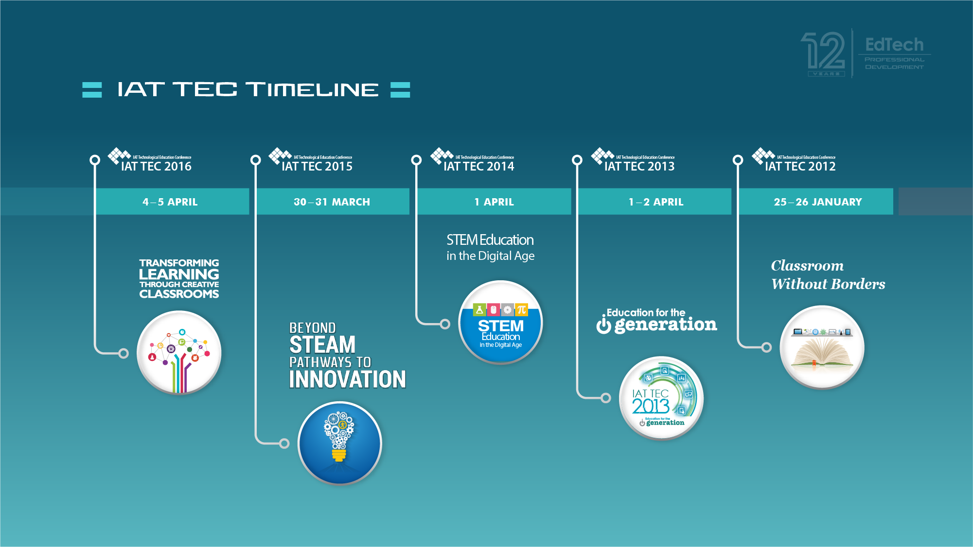 Time line 2 